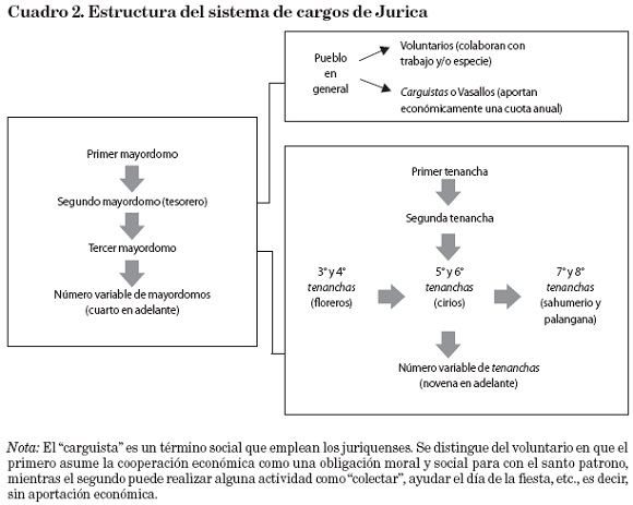 IMG_MayorazgoJurica_a10c2
